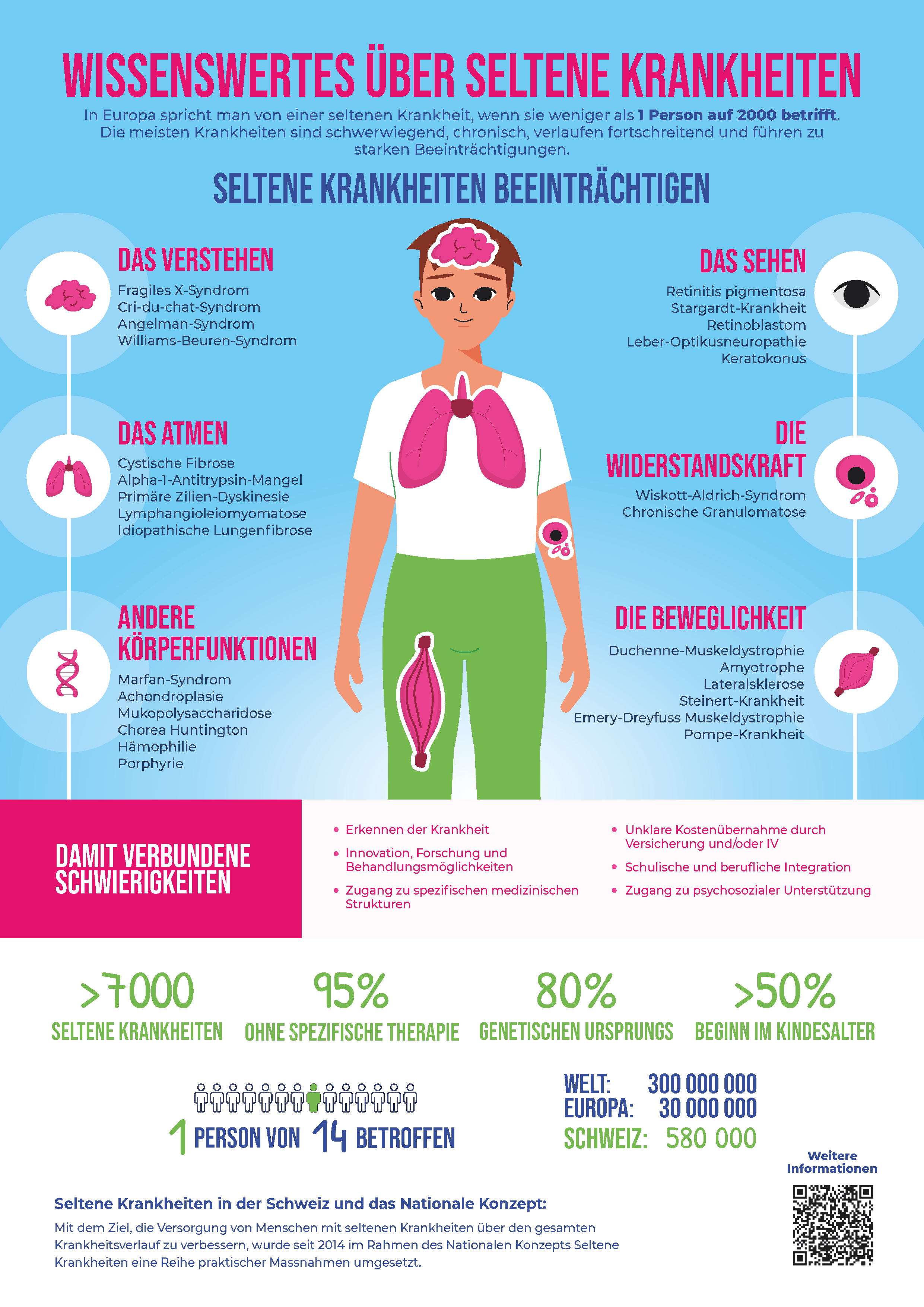 Wissenswertes über seltene Krankheiten. Illustration: kosek