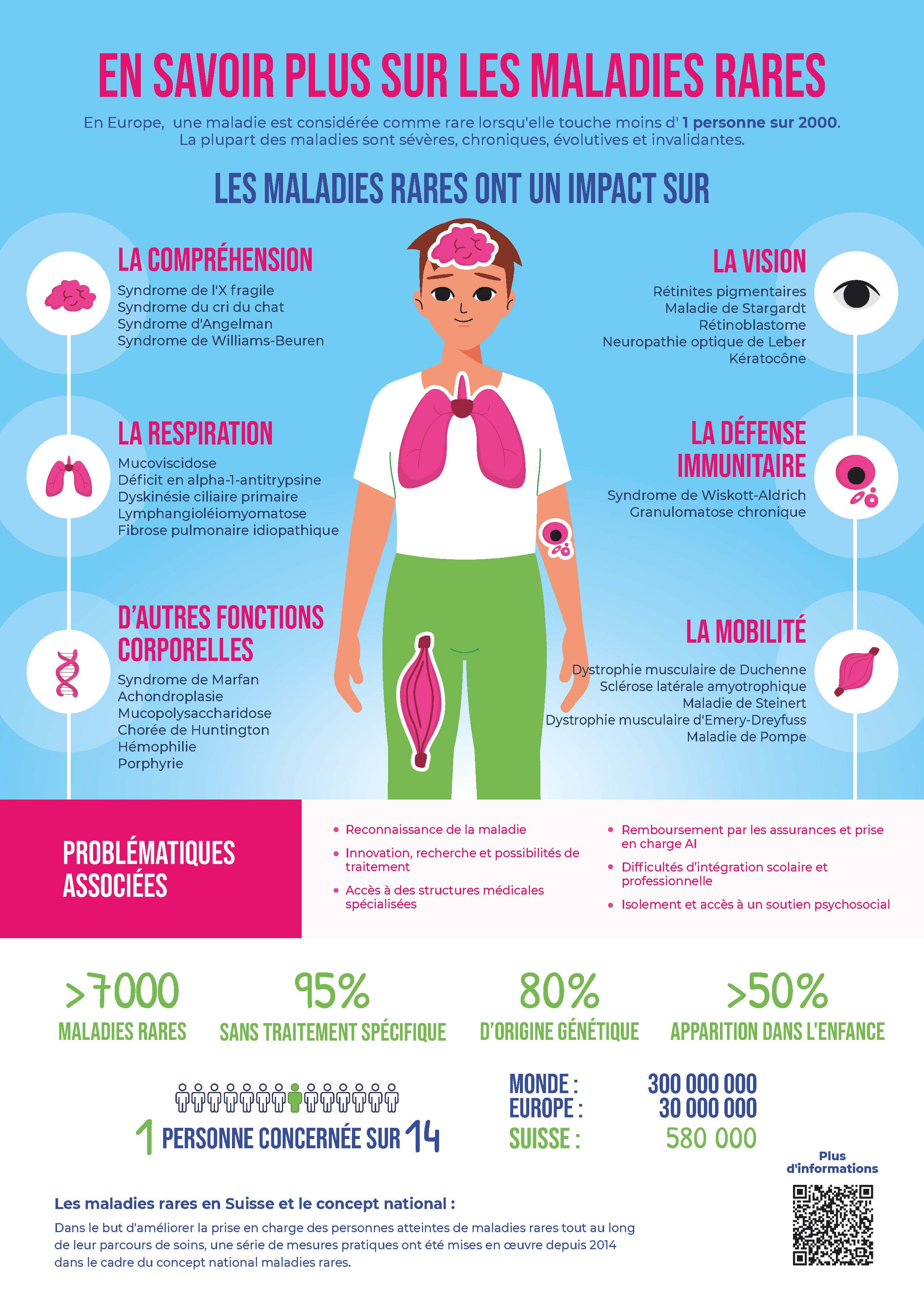 En savoir plus sur les maladies rares.