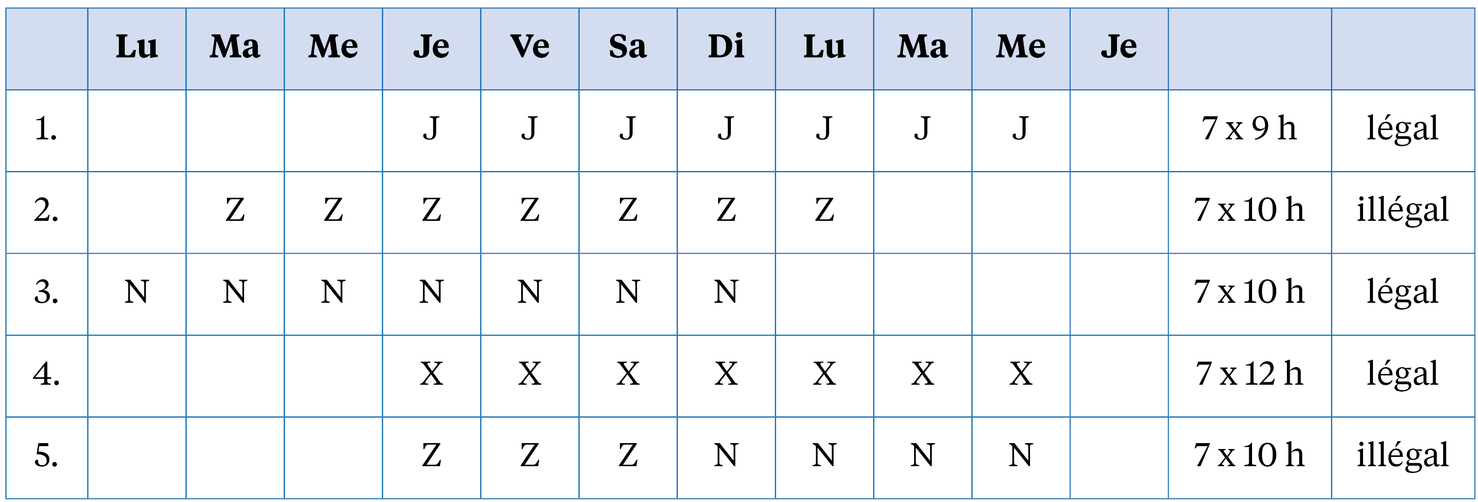 J = planification de 9 h de jour; Z = planification de 10 h de jour; N = planification de 10 h de nuit (9+1); X = planification de 12 h de nuit